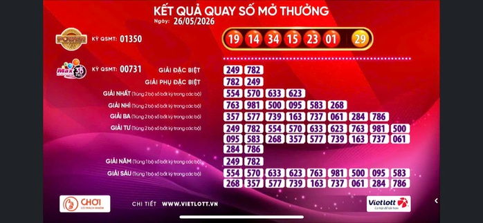 Ngày 26-5, xổ số Vietlott có vé Power 6/55 trúng giải Jackpot 1 hơn 83,3 tỉ đồng - Ảnh 1.
