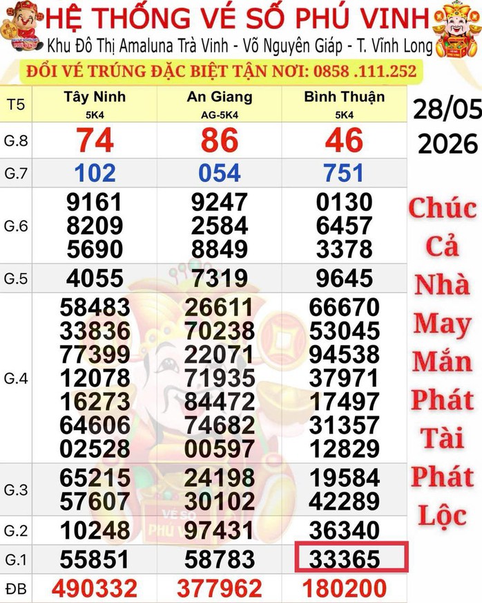 Xổ số miền Nam ngày 28-5: Giải độc đắc đài An Giang và Tây Ninh xuất hiện sớm - Ảnh 1.