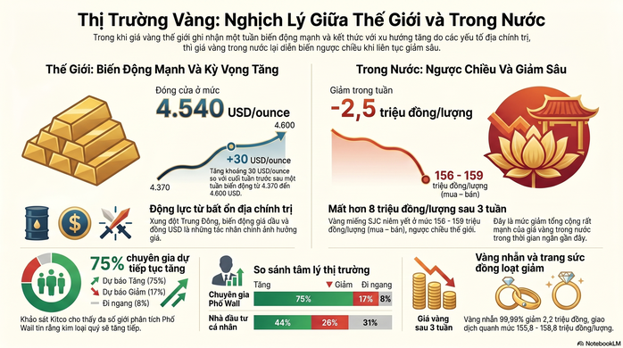 Giá vàng hôm nay 31 - 5: Xu hướng tăng giá và lỗ lớn cho người mua vàng - Ảnh 3. Giá vàng hôm nay 31 - 5: Xu hướng tăng giá và lỗ lớn cho người mua vàng - Ảnh 3.