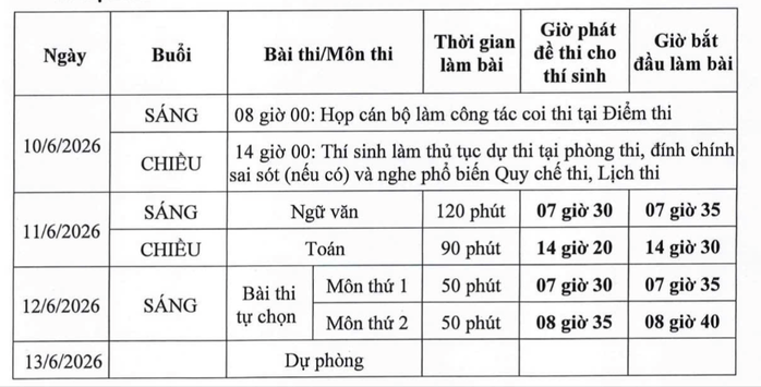 Lưu &yacute; trước hạn cuối đăng k&yacute; thi tốt nghiệp THPT 2026 - Ảnh 2.