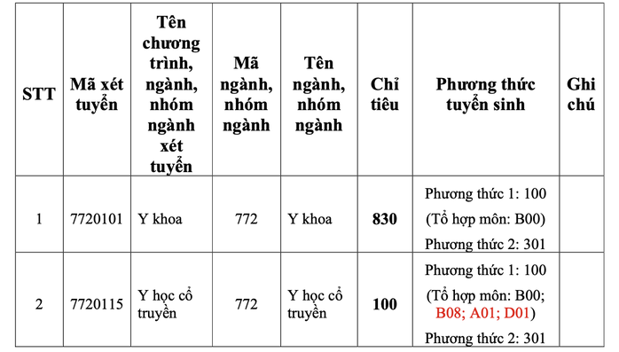 ĐH Y khoa Phạm Ngọc Thạch kh&ocirc;ng quy đổi chứng chỉ ngoại ngữ - Ảnh 2.