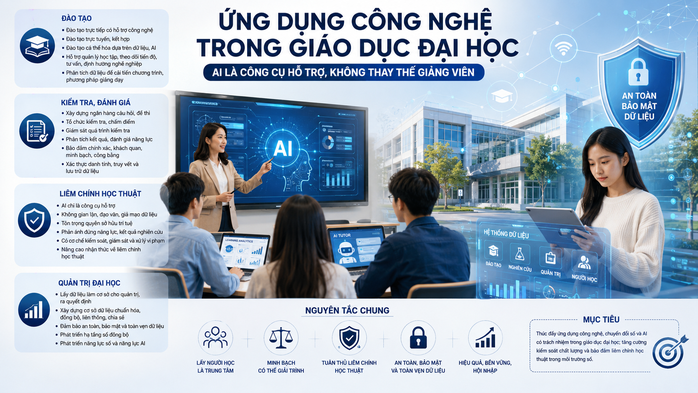 Siết ứng dụng AI trong đại học: Kh&ocirc;ng thay thế giảng vi&ecirc;n - Ảnh 1.