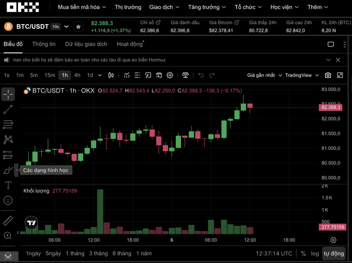 Bitcoin vượt ngưỡng 82 . 000 USD , thị trường tiền số khởi sắc h&ocirc;m nay 6 - 5 - Ảnh 1.