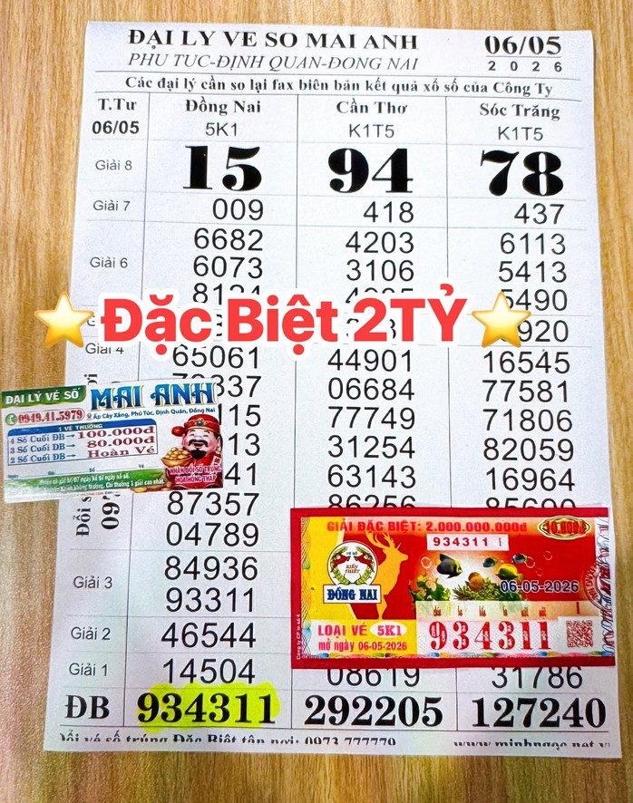 Hai giải độc đắc xổ số miền Nam xuất hiện v&agrave;o trưa 7-5 - Ảnh 5.
