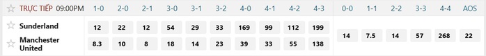 Soi tỉ số trận Sunderland &ndash; Manchester United: Khi M&egrave;o đen th&aacute;ch thức Quỷ đỏ - Ảnh 2.