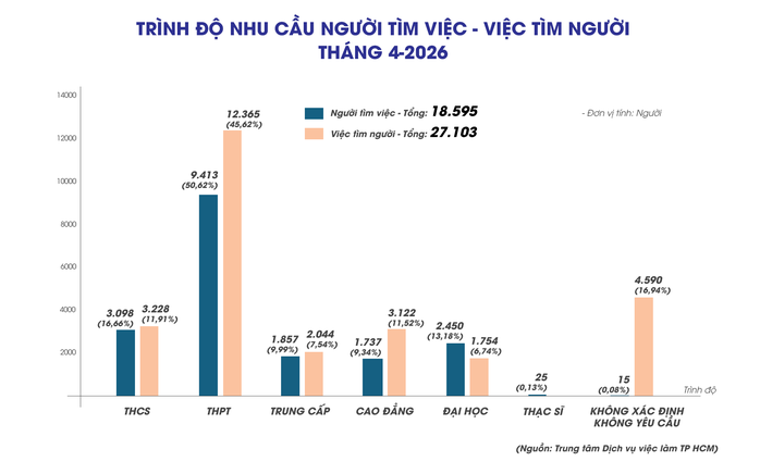 Để kh&ocirc;ng "lạc lối" tr&ecirc;n thị trường lao động - Ảnh 2.