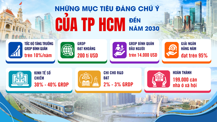 Th&ocirc;ng tin nổi bật ở TPHCM: Th&agrave;nh ủy ra chỉ thị mới, c&ocirc;ng an ra qu&acirc;n nhiều người bị xử phạt - Ảnh 1.