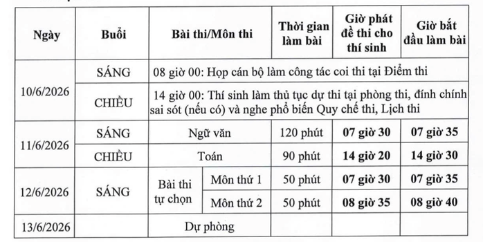 Lưu &yacute; quan trọng khi l&agrave;m thủ tục dự thi tốt nghiệp THPT - Ảnh 2.