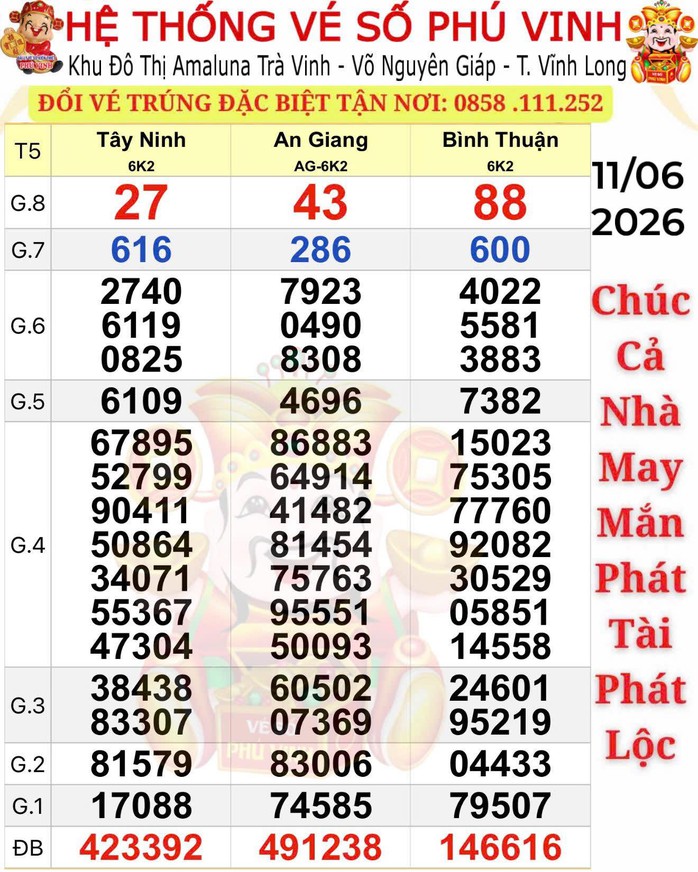 Xổ số miền Nam ng&agrave;y 11-6: Hai giải độc đắc lộ diện sớm ở TPHCM v&agrave; Cần Thơ - Ảnh 1.