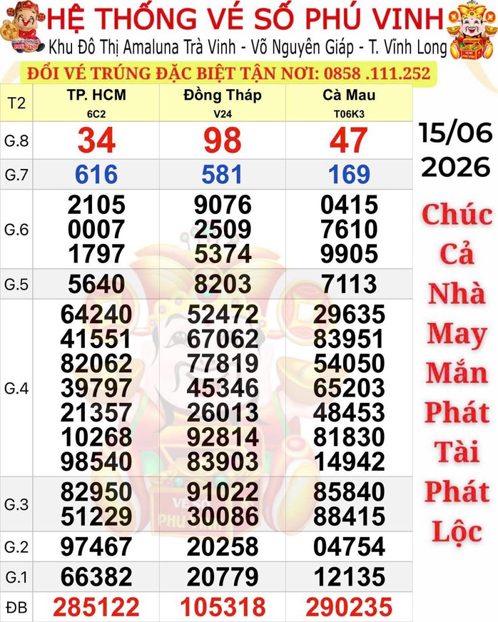 Hai giải độc đắc, 2 giải an ủi xổ số miền Nam lộ diện ở 2 tỉnh - Ảnh 1.