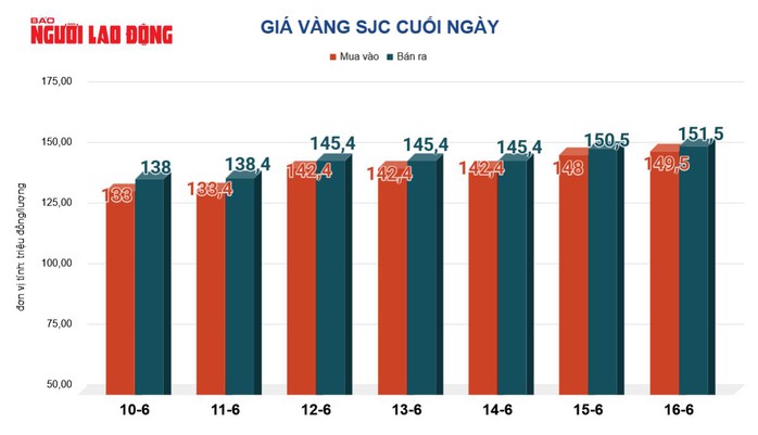 Tiếp tục đi lên - Ảnh 2.