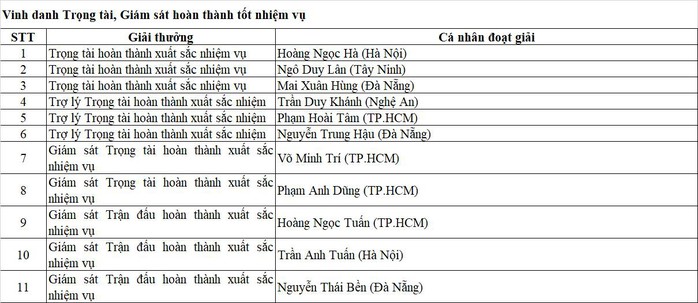 Dấu mốc 25 năm và khát vọng nâng tầm bóng đá chuyên nghiệp Việt Nam - Ảnh 8.
