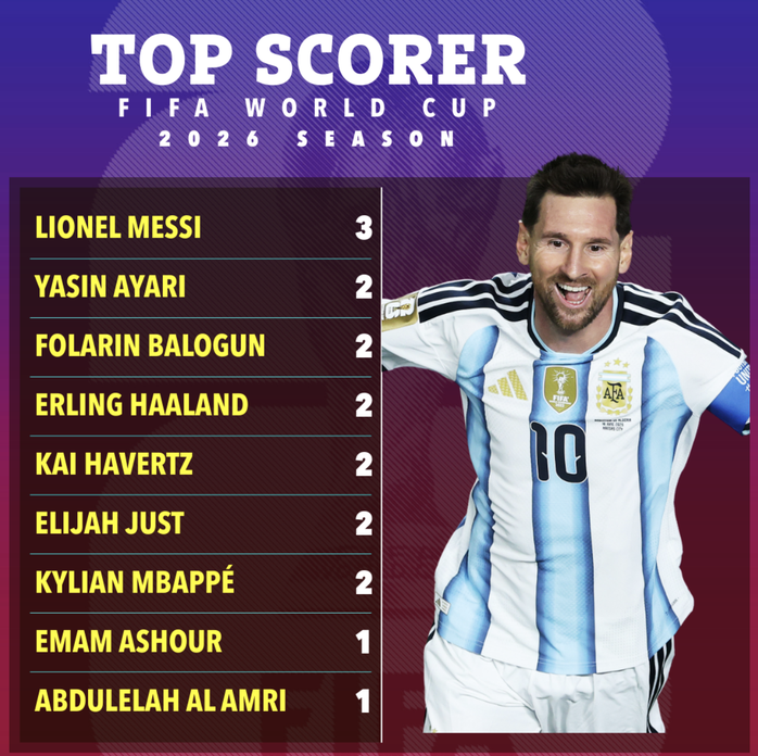 Messi lập hat-trick lịch sử v&agrave; c&aacute;c con số ấn tượng - Ảnh 1.