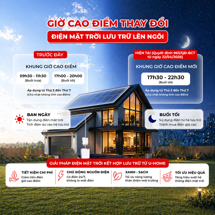 Vì sao nhiều người lắp điện mặt trời vẫn phải mua điện giá cao vào buổi tối? - Ảnh 1.