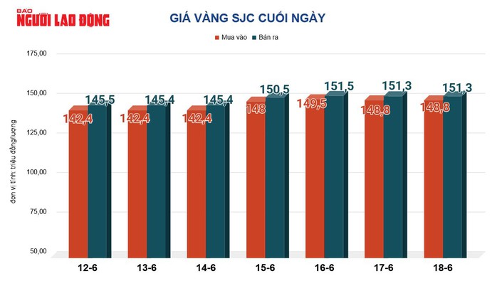  Tiếp tục lao xuống khi USD tăng giá - Ảnh 2.