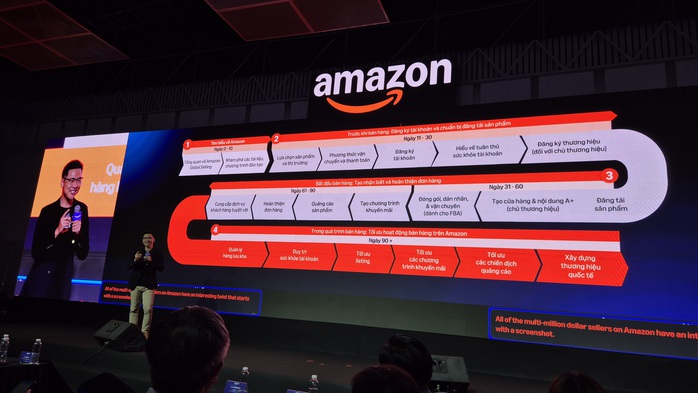 Amazon ra mắt AI gi&uacute;p chọn sản phẩm b&aacute;n chạy chỉ trong 5 ph&uacute;t - Ảnh 1.