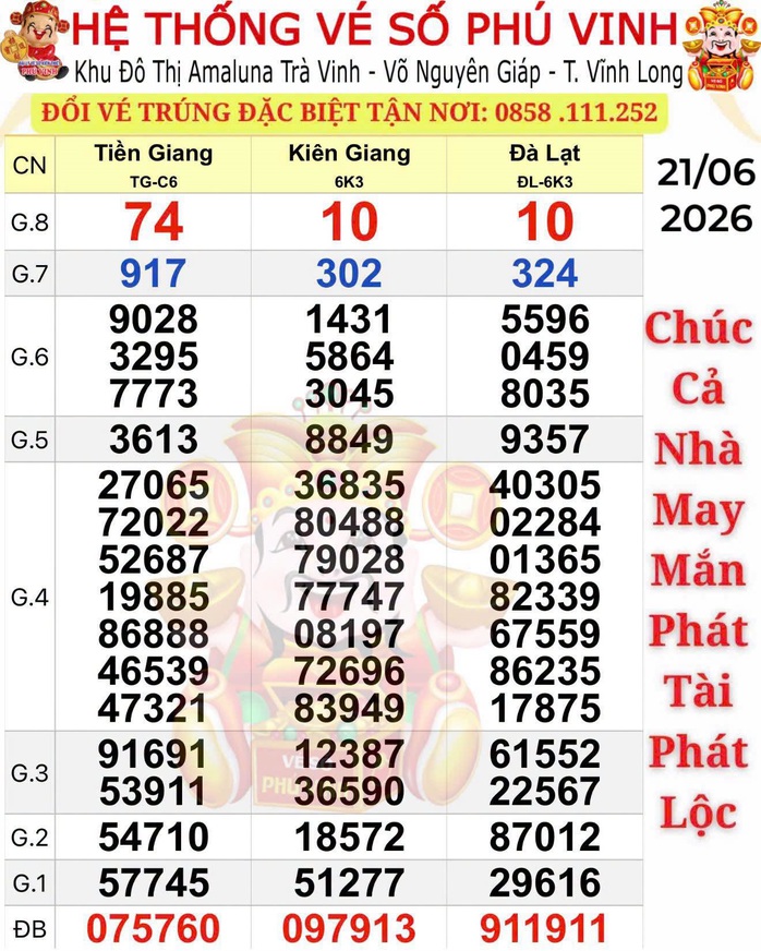Xổ số miền Nam ng&agrave;y 21-6: Giải độc đắc đ&agrave;i Tiền Giang lộ diện ở TPHCM - Ảnh 1.