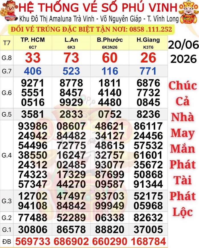 Xổ số miền Nam: 2 giải độc đắc “gọi tên” đại lý Tỷ Phú và Phú Vinh - Ảnh 1.