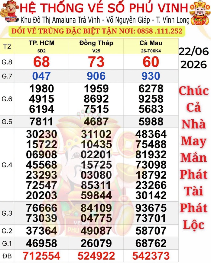 Ba giải độc đắc xổ số miền Nam trúng tại TPHCM và Cà Mau - Ảnh 1.