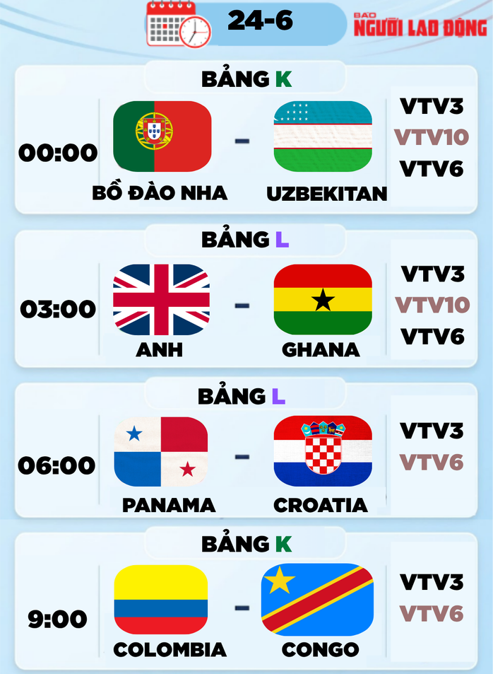 Lịch thi đấu World Cup 2026 hôm nay (24-6): Anh quyết sớm giành vé, Bồ Đào Nha gặp thử thách - Ảnh 1.