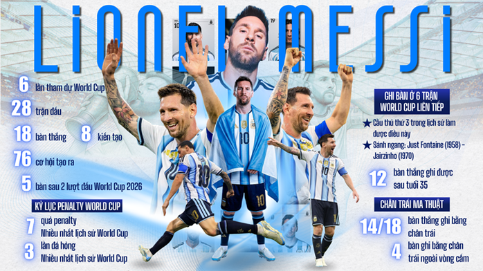 Messi, người đi ngược thời gian - Ảnh 1.