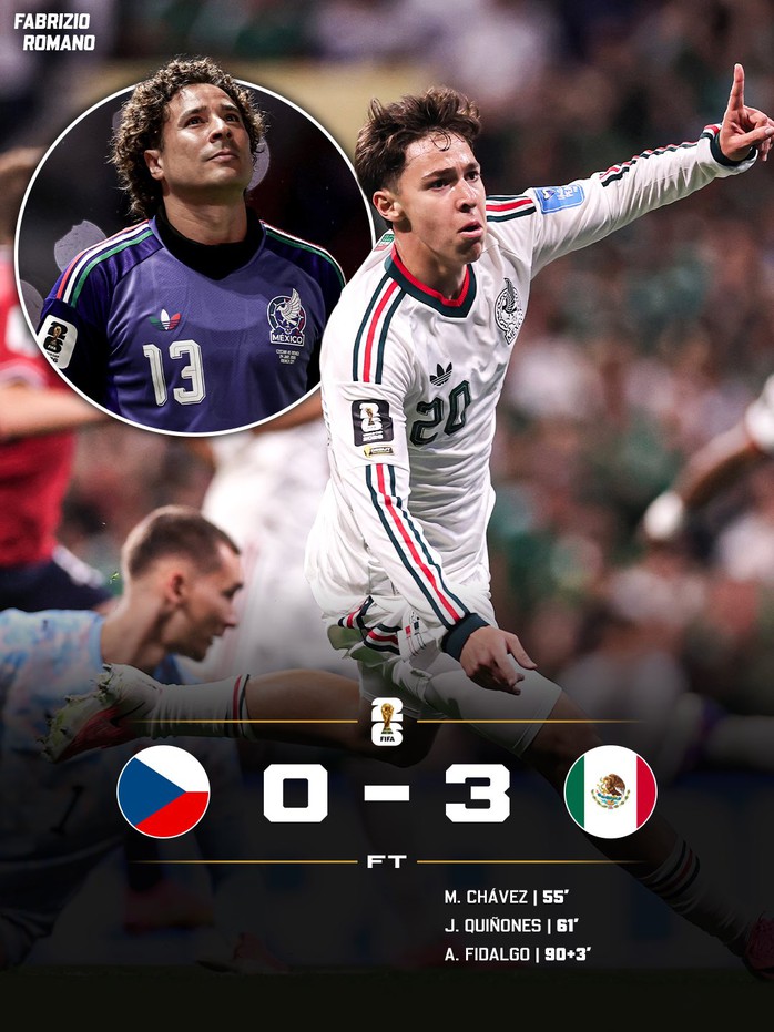 Thắng CH Czech, Mexico th&agrave;nh đội đầu ti&ecirc;n to&agrave;n thắng ở v&ograve;ng bảng - Ảnh 2.