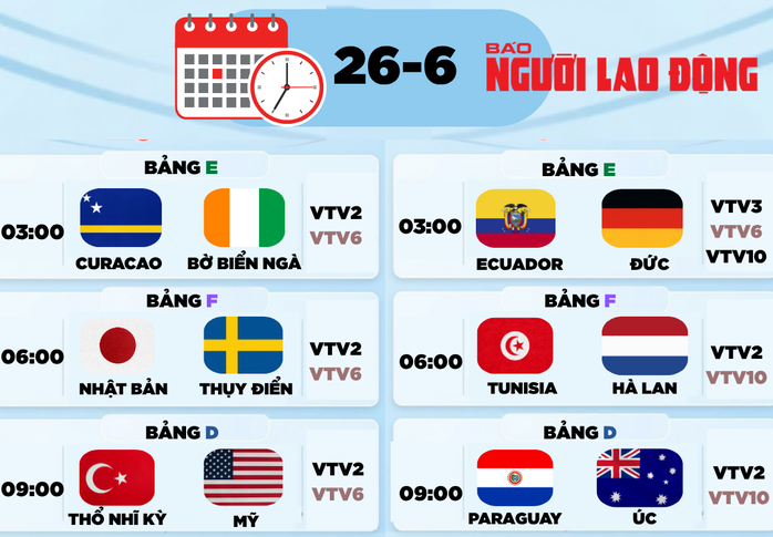 Lịch thi đấu World Cup 2026 h&ocirc;m nay: Ecuador muốn g&acirc;y sốc Đức, Nhật đại chiến Thụy Điển - Ảnh 1.