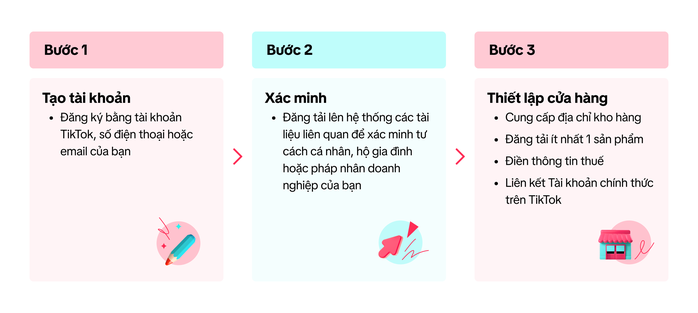 X&aacute;c thực định danh người b&aacute;n tr&ecirc;n s&agrave;n Thương mại điện tử Từ 1 - 7 - 2026 - Ảnh 1.