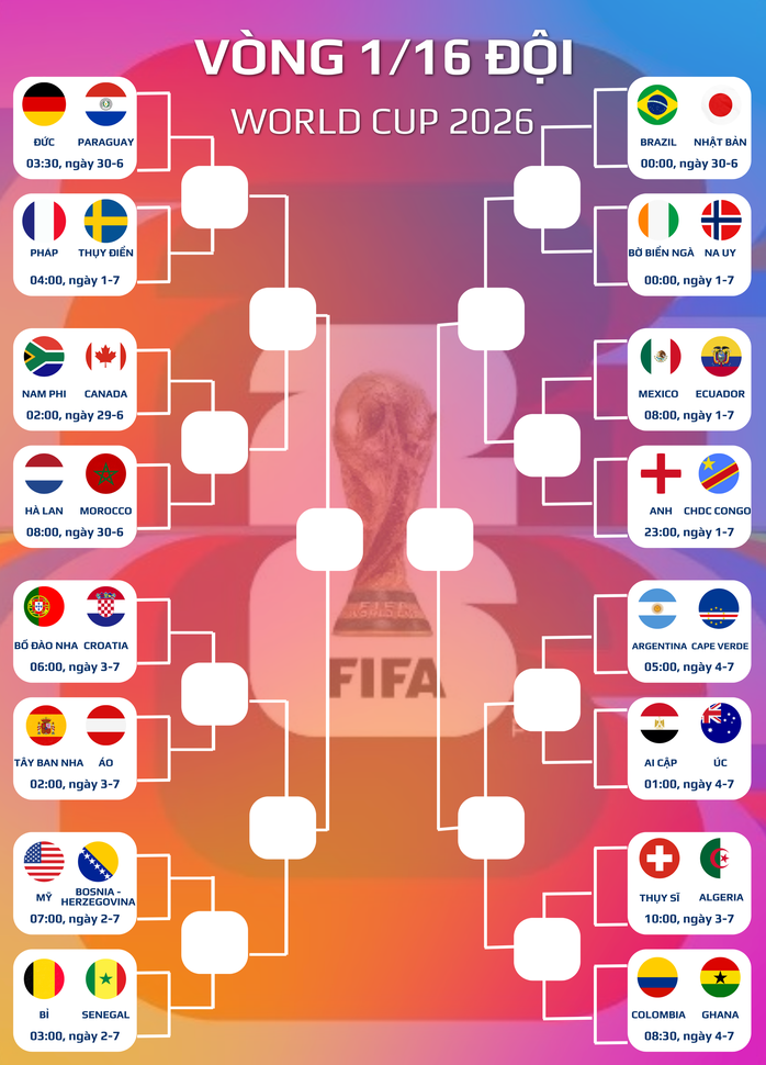 World Cup 2026: C&aacute;nh cửa rộng đ&atilde; kh&eacute;p lại - Ảnh 1.