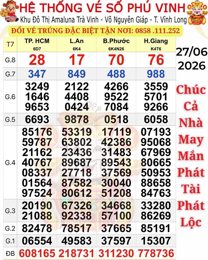 Ba giải độc đắc xổ số miền Nam lộ diện tại 2 địa phương - Ảnh 1.