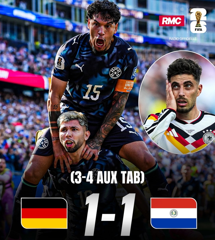 Paraguay quật ng&atilde; Đức tr&ecirc;n chấm lu&acirc;n lưu, tạo c&uacute; sốc tại World Cup 2026 - Ảnh 3.