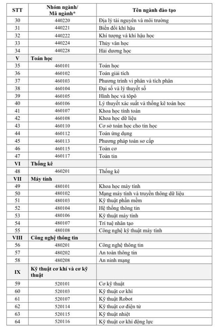 111 ng&agrave;nh khoa học cơ bản được nhận học bổng Ch&iacute;nh phủ - Ảnh 3.