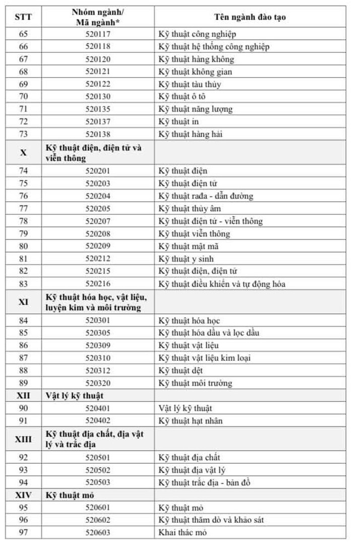111 ng&agrave;nh khoa học cơ bản được nhận học bổng Ch&iacute;nh phủ - Ảnh 4.