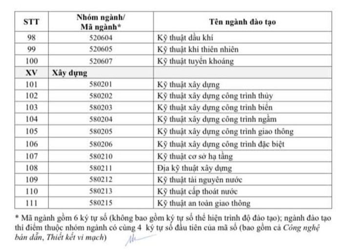 111 ng&agrave;nh khoa học cơ bản được nhận học bổng Ch&iacute;nh phủ - Ảnh 5.