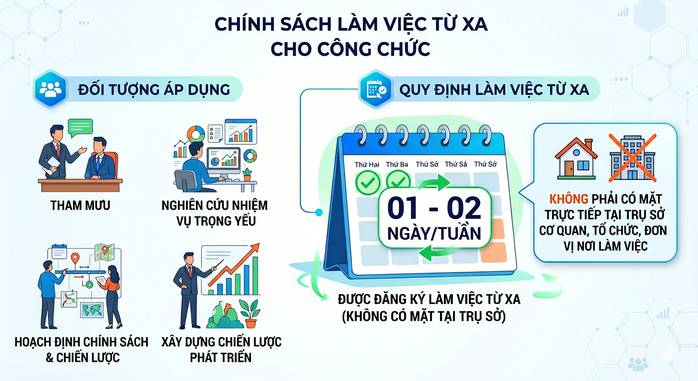 TPHCM dự kiến có hệ thống "soi" hồ sơ trễ hạn, chuyển cho cấp trên xử lý ngay - Ảnh 2.