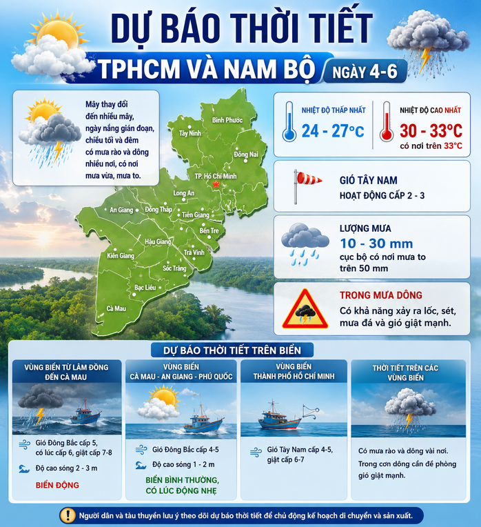 Dự b&aacute;o thời tiết h&ocirc;m nay, 4-6: TPHCM v&agrave; Nam Bộ c&oacute; mưa về chiều v&agrave; tối - Ảnh 2.