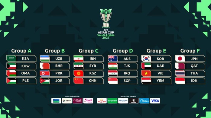 Bảng đấu ASIAN Cup 2027 gợi nhớ kỳ tích U17 Việt Nam - Ảnh 2.