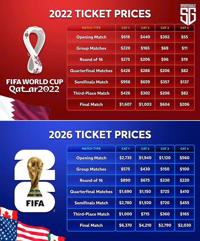 FIFA chạy đua ho&agrave;n thiện kh&acirc;u tổ chức World Cup 2026 - Ảnh 2.