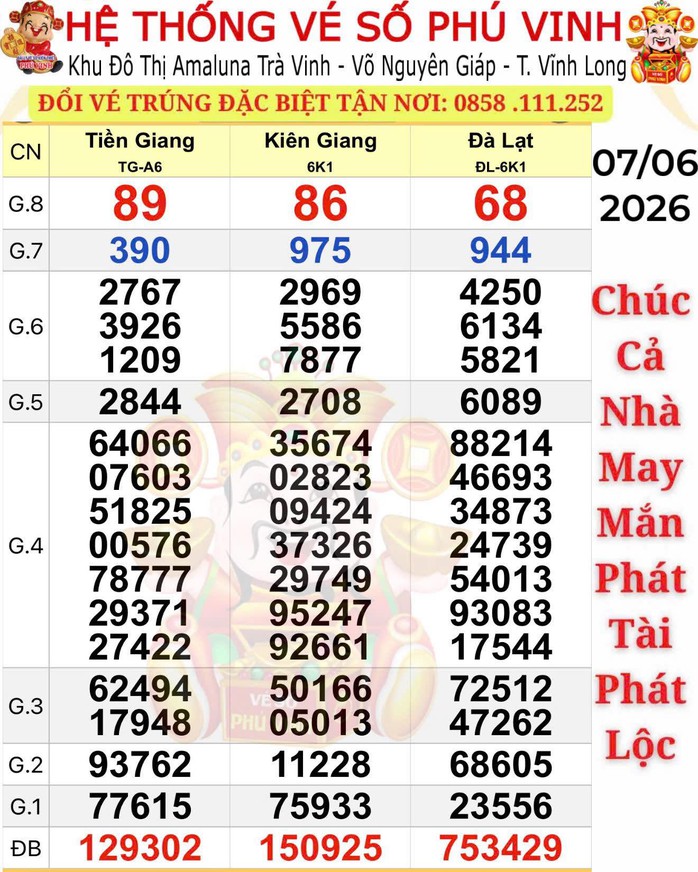 Đại l&yacute; chia vui với nhiều người tr&uacute;ng xổ số miền Nam - Ảnh 1.