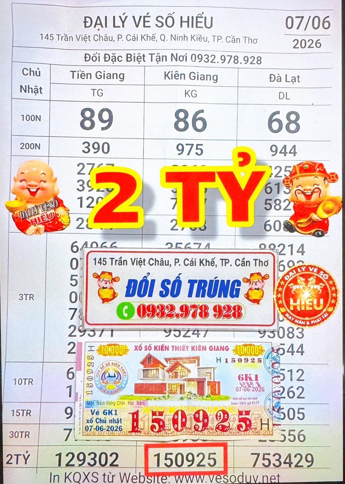 Đại l&yacute; chia vui với nhiều người tr&uacute;ng xổ số miền Nam - Ảnh 3.