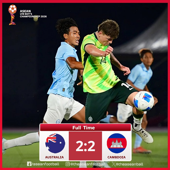 U19 Việt Nam lỡ vé bán kết sau màn ngược dòng của Campuchia trước Úc - Ảnh 1.