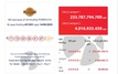 Vietlott có 4 vé trúng Jackpot 2 trong 2 kỳ quay số liên tiếp