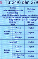Kỳ thi THPT quốc gia 2019 sẽ diễn ra từ ngày 25 đến 27-6