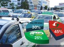 Thị trường xe taxi TP HCM: Ai cầm lái? Thị trường xe taxi TP HCM: Ai cầm lái?