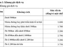 Chưa tăng trần giá vé máy bay nội địa Chưa tăng trần giá vé máy bay nội địa
