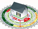 Người Việt mua nhà vẫn nặng tâm lý…phong thủy Người Việt mua nhà vẫn nặng tâm lý…phong thủy