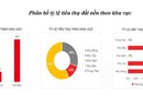 Vì sao đất nền vẫn hút giới đầu tư? Vì sao đất nền vẫn hút giới đầu tư?