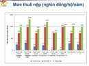 Đề xuất đánh thuế tài sản nhà đất từ 2 tỉ đồng Đề xuất đánh thuế tài sản nhà đất từ 2 tỉ đồng