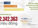 (Infographic) - Thí điểm thu nhập tăng thêm của CB-CCVC TP HCM (Infographic) - Thí điểm thu nhập tăng thêm của CB-CCVC TP HCM