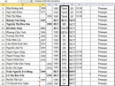 Đại hội TDTT TP HCM 2018: Lùm xùm đổi VĐV chạy đua thành tích Đại hội TDTT TP HCM 2018: Lùm xùm đổi VĐV chạy đua thành tích